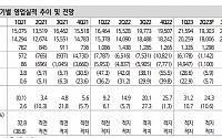 “한국전력, 하반기 흑자전환 가능…투자의견 중립→매수”