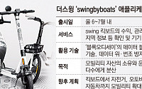 [단독] 공유 모빌리티 더스윙, 데이터 블록체인화 비즈니스…내달 ‘swingbyboats‘ 출시