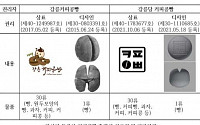 [특허톡] 강릉 커피콩빵 원조 논란과 지식재산권