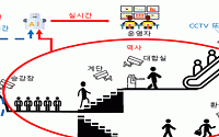 서울 지하철, AI가 직접 혼잡도 측정 나선다