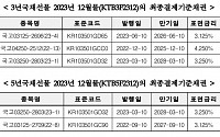 한국거래소, 국채선물 2023년 12월물 최종결제기준채권 지정