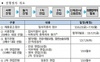 한국거래소, 신입사원 공개 채용…23일 접수 시작