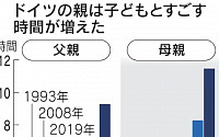 독일 ‘시간정책’에 저출산 해법 있다