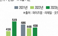 [K콘텐츠, 일그러진 지갑中] 유튜브뮤직, 끼워팔기ㆍ저작권료 회피… K-음원시장 삼켰다