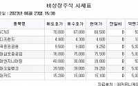 [장외시황] 제이비케이랩, 1.65% 상승