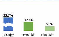 경총 “내년 최저임금, 올해보다 인상하기 어렵다”