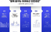 인천시, ‘2040 경관계획’ 공개…“시민과 꿈꾸는 미래 유산”