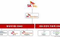 ‘차세대 CDMO’ 드라이브 건 SK…CGT로 성장전략 가속