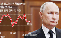 세계 경제, 러시아 ‘1일 쿠데타’에 가슴 쓸어내렸지만…인플레 새 경고등