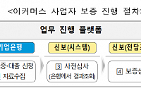 신보, 이커머스 사업자 최대 1억 원 보증 지원