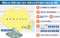 韓, 루마니아 2600억원 규모 삼중수소설비 수주…2.5조원 후속 사업 우위