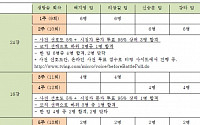 '엠보코' 생방송 진행표 공개, 첫 4주동안 4명 탈락