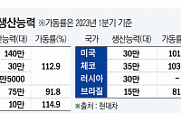 전기차 시대 현대차…3만 대짜리 미니공장 확대