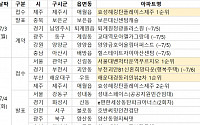 [분양 캘린더] 7월 첫째 주 '서울대벤처타운역 푸르지오' 등 전국 2598가구 분