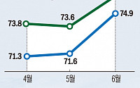 인천·경기 아파트값 오르자…수도권 경매시장도 반등 기대감 ‘쑥’