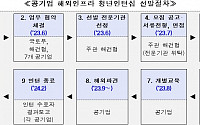 국토부 &quot;공기업 해외인프라 청년 인턴십 모집&quot;…9개국 16명 선발