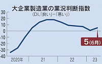 일본 제조업 회복세 전환…6월 단칸지수, 7개 분기 만에 개선