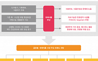 삼일PwC “대체식품 기술 확보 위해 투자 확대·M&amp;A 적극 나서야”