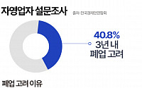 자영업자 40% “3년 내 폐업 고려” [그래픽뉴스]