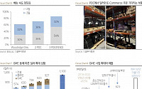 “두산밥캣, 인프라·제조업 투자 증가의 간접 수혜…목표가 8만 원 간다”