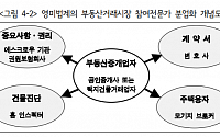 불안한 임대차 시장, 외국은 ‘표준임대료·거래 안전 강화’로 대응 [서민 주거가 무너진다⑤]