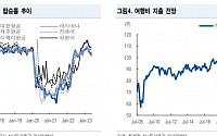 “대한항공, 중장기 이익 레벨 상승…목표가 9% 상향”