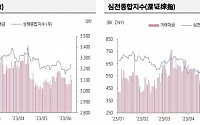 “전날 중국 증시, 반도체주 중심으로 상승”