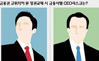 [권력과 금융수장]12월 대선…금융권 CEO '정권교체 리스크'는?