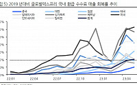 현대차증권 “글로벌텍스프리, 국내 인바운드 회복률 59%…매출 성장 여력 많이 남아”