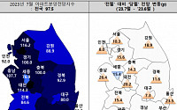 청약 경쟁률 달아오른다…아파트 분양 전망 '쑥'