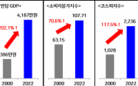 “상속･증여세 과표구간 현실화를” 경총, 정부에 세제 개선 건의