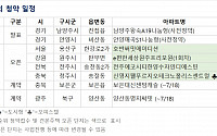 [오늘의 청약 일정] '안양 매곡S1 나눔형'(사전청약) 당첨자 발표