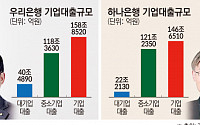 “기업금융 잡아라”…'신흥강자' 하나은행 VS '명가 부활' 우리은행