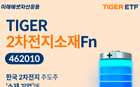 미래에셋자산운용, ‘TIGER 2차전지소재Fn ETF’ 신규 상장