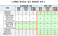 은행별 전세대출 금리 한눈에 비교…이달 28일부터 공시