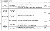 롯데카드, 3100억 원 규모 상생금융 나선다…취약계층·소상공인 지원