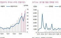 “JYP Ent, 또 한번 역대급 실적 전망…목표가 상향”