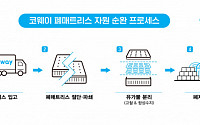 코웨이, 폐매트리스 자원순환 앞장…ESG 경영 박차