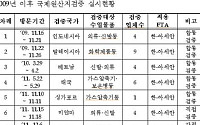 관세청, FTA교역 대비 ‘국제원산지 전문가’ 양성