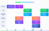 네이버, 하이퍼클로바X 기반 라인업 공개…AI 생태계 확장 본격화