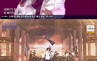 ‘불후의 명곡’ 김호중, '테스형!'으로 왕중왕전 우승…&quot;최초로 커버했을 것&quot;