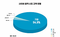 엔데믹에 다시 고개 드는 휴가철 범죄 15.2% 늘어…사이버 공격도 20.5%↑