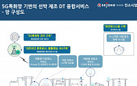세종텔레콤, 5G 특화망 기반 ‘조선산업 디지털혁신’ 융합 사업 추진