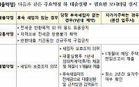 역전세난 집주인 한숨 돌린다…내일부터 DSR 40%→DTI 60% 완화