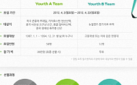‘2012 한국 청소년 오지탐사대’ 대원 모집, 젊은 열정을 응원 한다