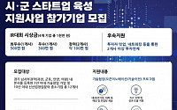 경기도경제과학진흥원, '창업혁신공간 스타트업 지원사업' 참여기업 모집