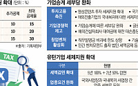 尹정부 ‘감세 기조’ 지속…투자 촉진·서민 부담 완화 집중 [세법개정]