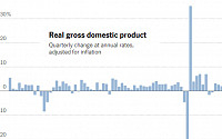 미국 2분기 GDP 성장률 2.4%...경기침체 우려 감소