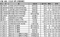 12월 신규 아파트 분양시장 체크포인트