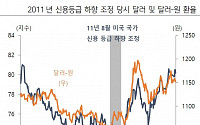 美 신용강등 공포에…증시·환율·국채 ‘트리플 약세’, 아시아 금융시장도 출렁